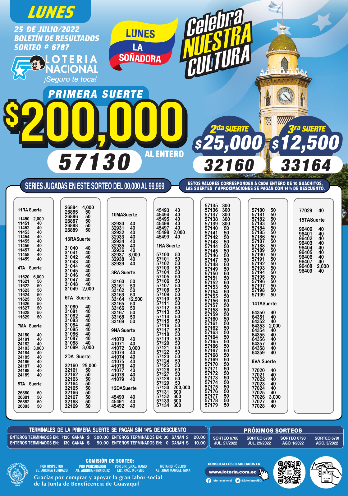 Loteria De Visas 2025 Ecuador Image to u