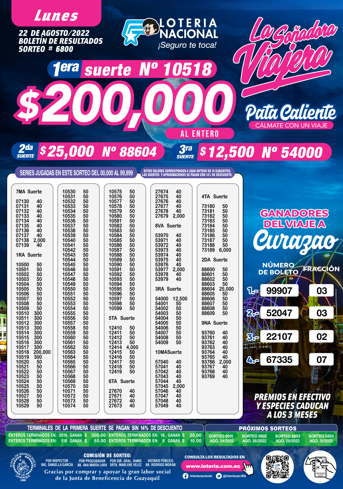 loter-a-nacional-de-ecuador-sorteo-de-loter-a-nacional-del-lunes-22-de