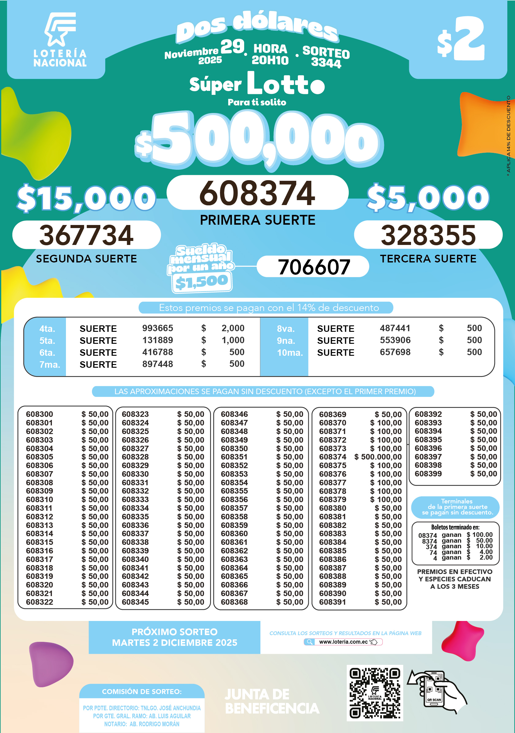 lotto del 18 marzo 2025