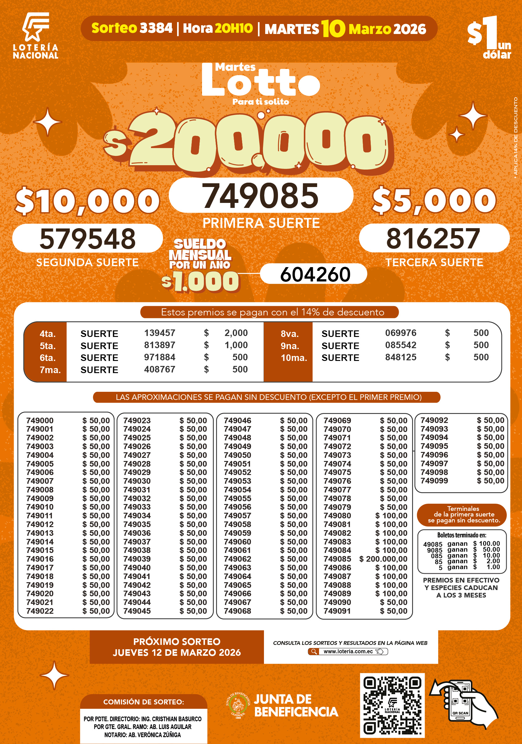 Lotto de Ecuador- Sorteo de Lotto del Martes 10 de Marzo de 2026