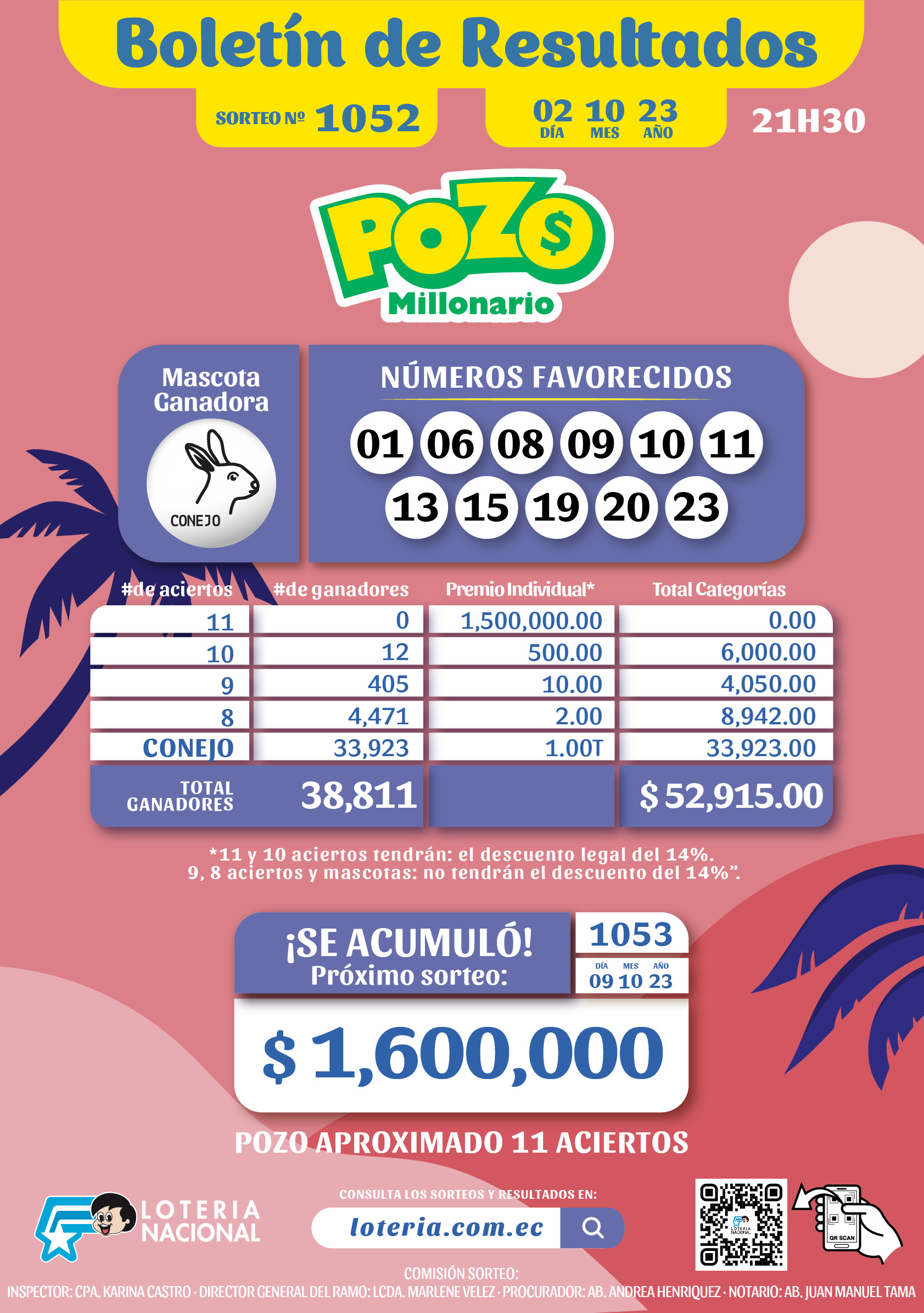 Pozo Millonario de Ecuador- Sorteo de Pozo Millonario del Lunes 2 de 