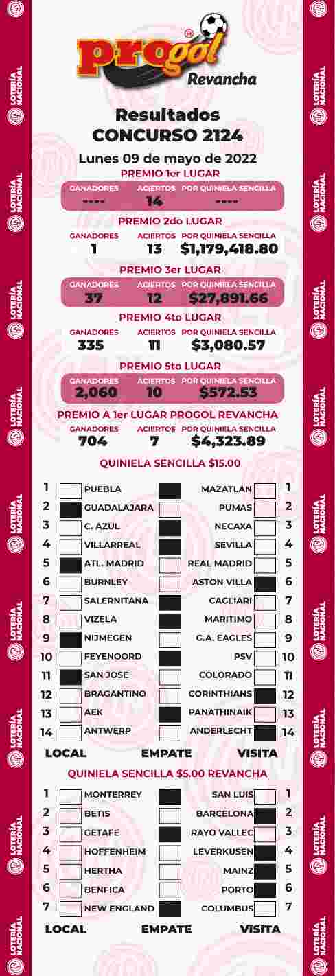 Resultados del Progol del Lunes 9 de Mayo de 2022