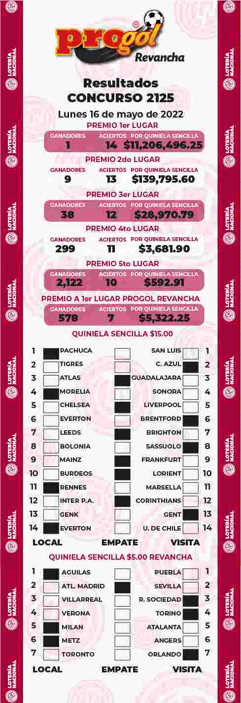 Resultados del Progol del Lunes 16 de Mayo de 2022