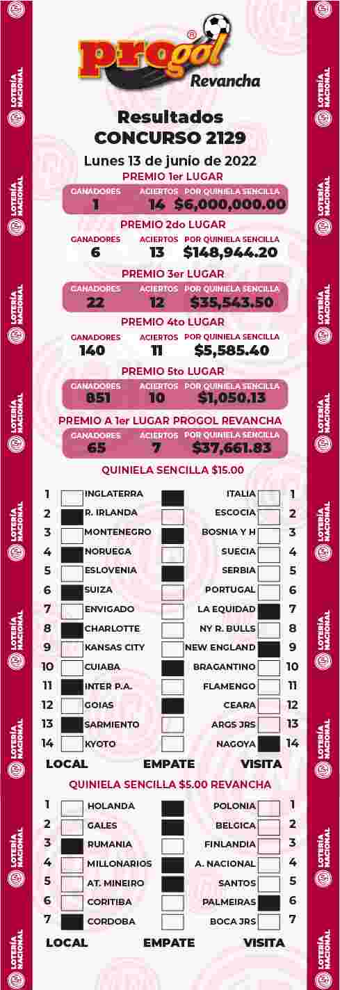 Resultados del Progol del Lunes 13 de Junio de 2022