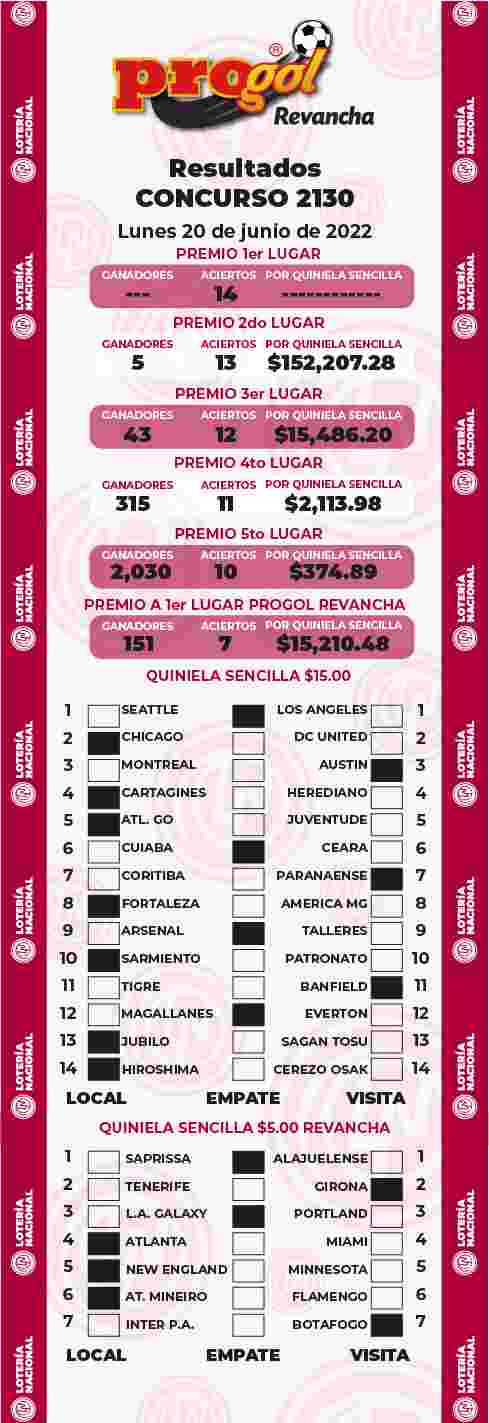 Resultados del Progol del Lunes 20 de Junio de 2022