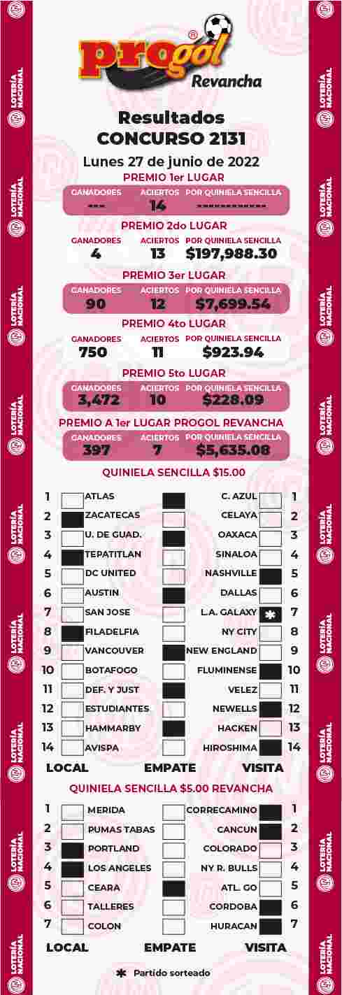 Resultados del Progol del Lunes 27 de Junio de 2022