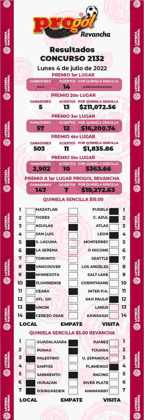 Resultados del Progol del Lunes 4 de Julio de 2022