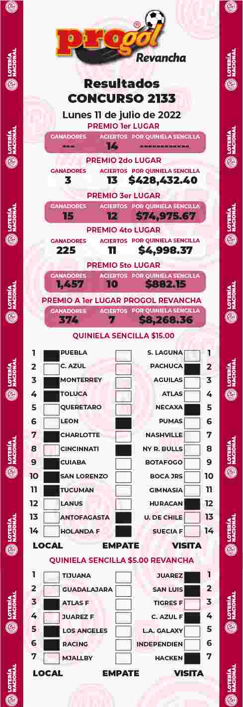 Resultados del Progol del Lunes 11 de Julio de 2022