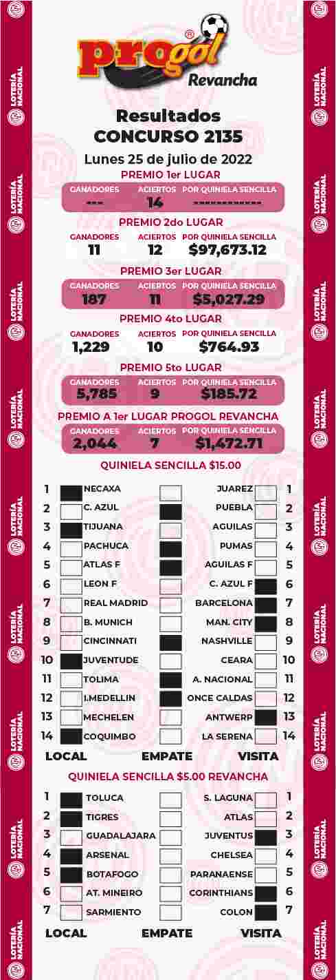 Resultados del Progol del Lunes 25 de Julio de 2022