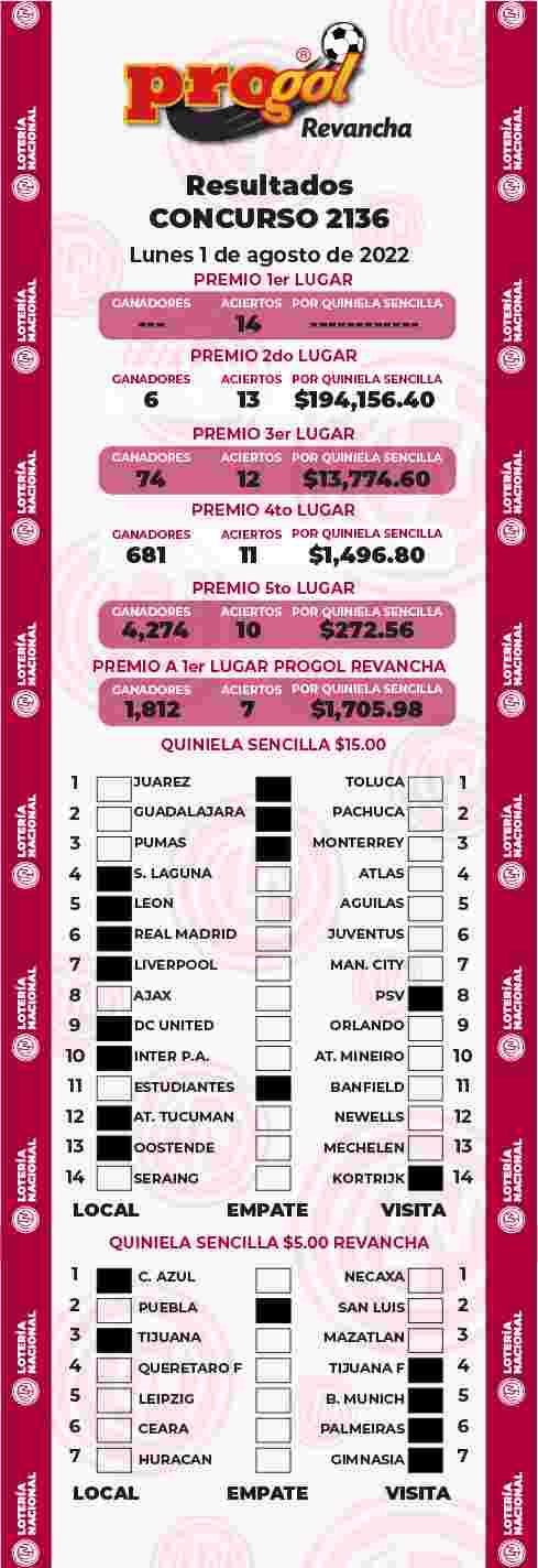 Resultados del Progol del Lunes 1 de Agosto de 2022