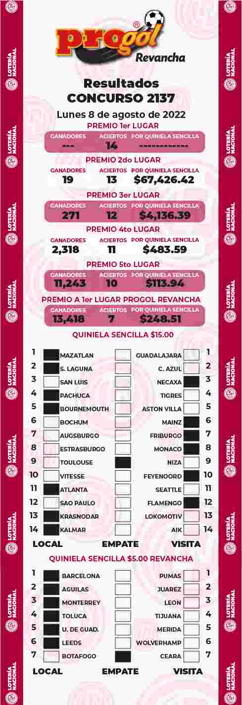 Jugada ganadora del Progol del Lunes 8 de Agosto de 2022 Resultados del Progol del Lunes 8 de Agosto de 2022