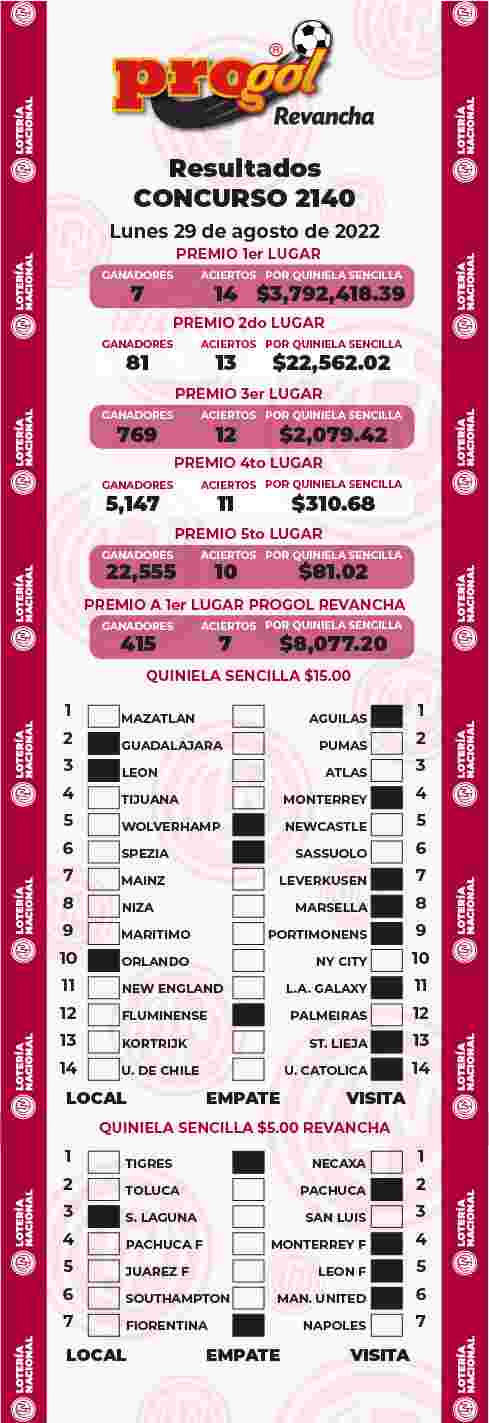 Resultados del Progol del Lunes 29 de Agosto de 2022