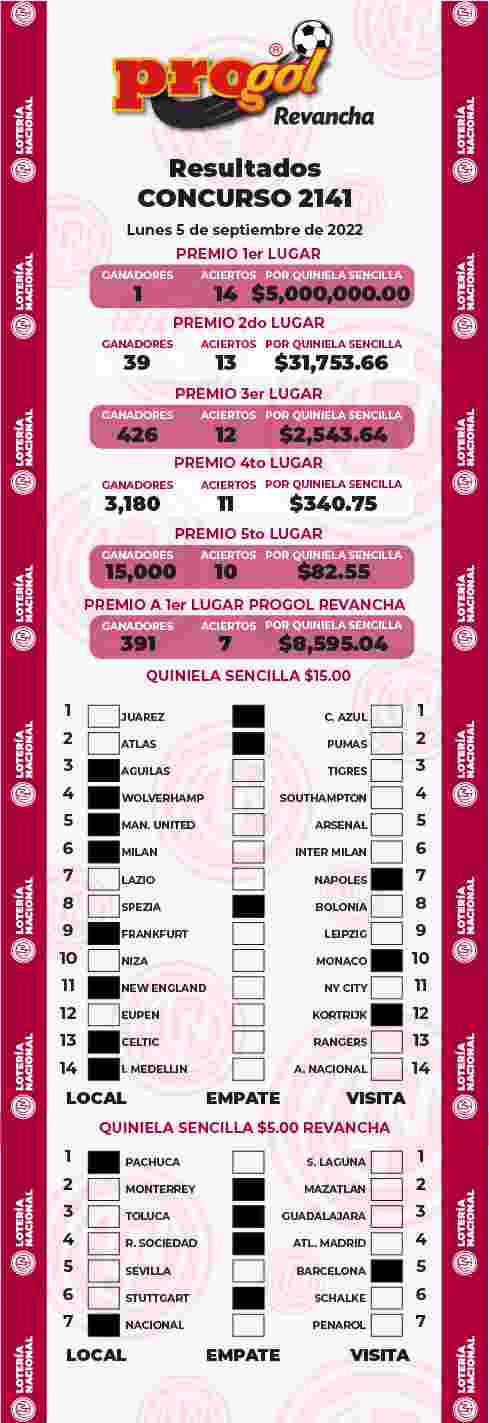 Resultados del Progol del Lunes 5 de Septiembre de 2022