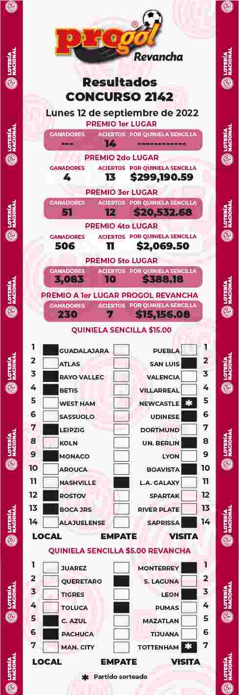 Resultados del Progol del Lunes 12 de Septiembre de 2022