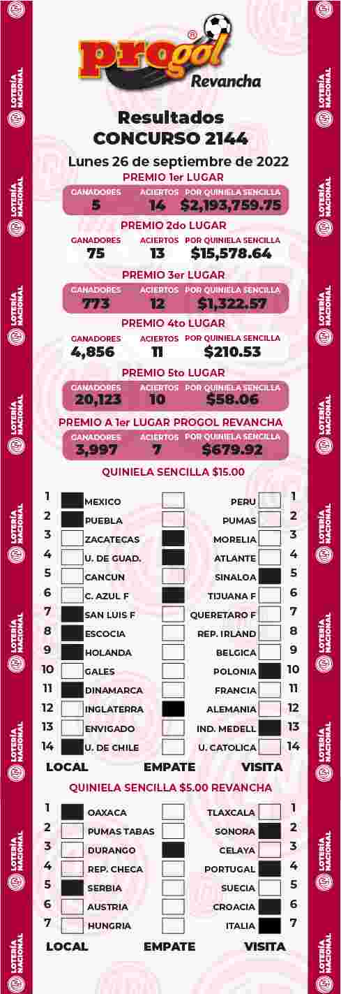 Jugada ganadora del Progol del Lunes 26 de Septiembre de 2022 Resultados del Progol del Lunes 26 de Septiembre de 2022