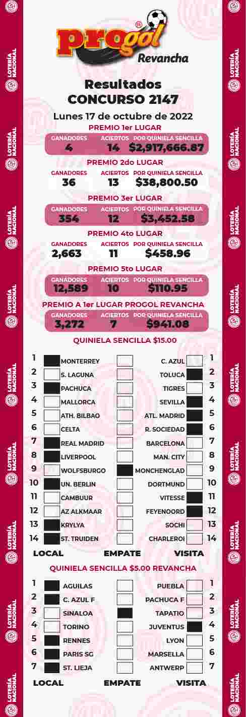 Resultados del Progol del Lunes 10 de Octubre de 2022