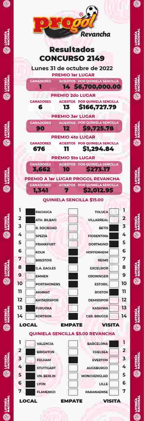 Jugada ganadora del Progol del Lunes 31 de Octubre de 2022 Resultados del Progol del Lunes 31 de Octubre de 2022