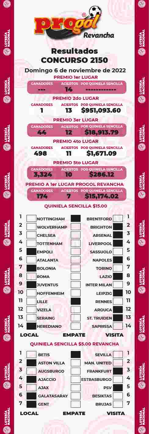 Resultados del Progol del Domingo 6 de Noviembre de 2022