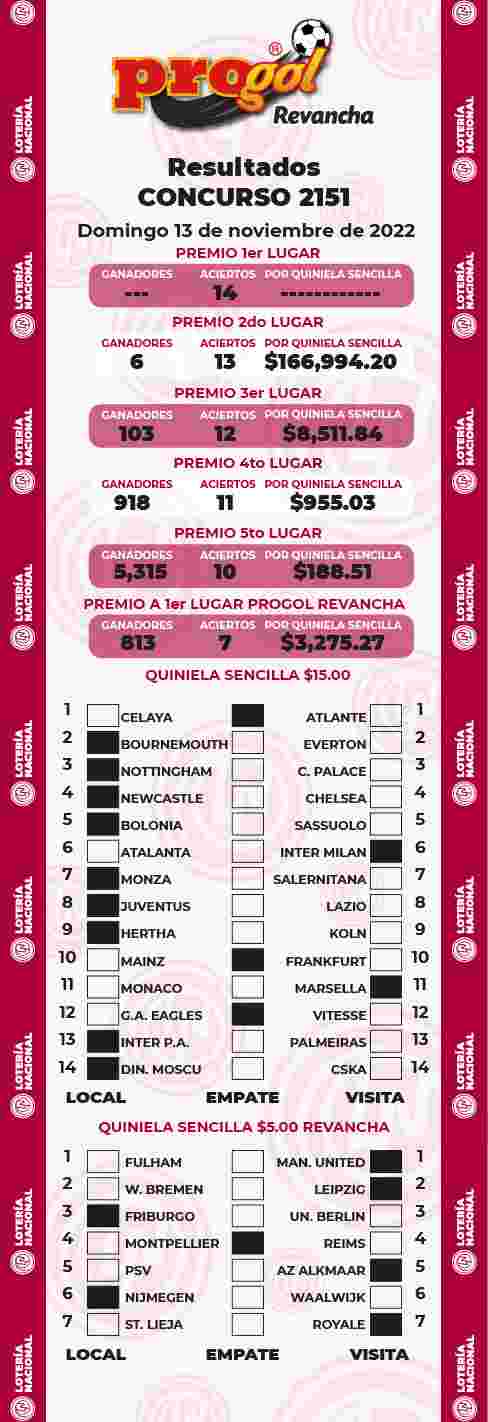 Jugada ganadora del Progol del Domingo 13 de Noviembre de 2022 Resultados del Progol del Domingo 13 de Noviembre de 2022