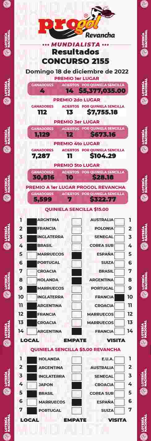 Jugada ganadora del Progol del Domingo 18 de Diciembre de 2022 Resultados del Progol del Domingo 18 de Diciembre de 2022