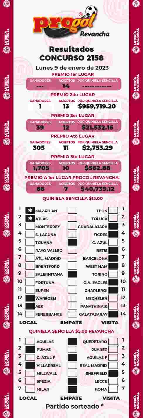 Resultados del Progol del Lunes 9 de Enero de 2023