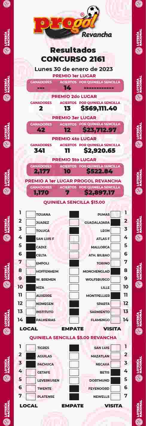 Jugada ganadora del Progol del Lunes 30 de Enero de 2023 Resultados del Progol del Lunes 30 de Enero de 2023