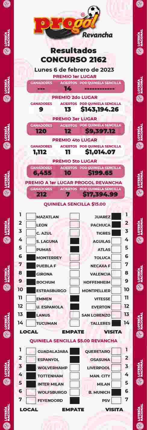 Resultados del Progol del Lunes 6 de Febrero de 2023