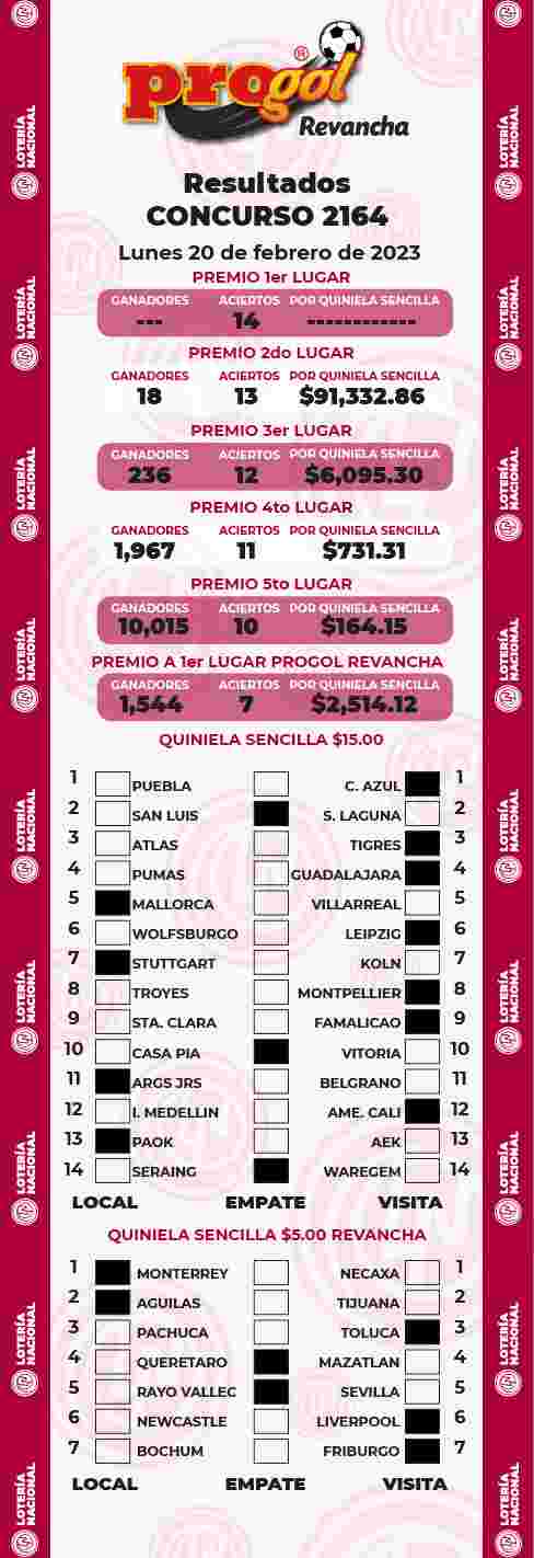 Jugada ganadora del Progol del Lunes 20 de Febrero de 2023 Resultados del Progol del Lunes 20 de Febrero de 2023
