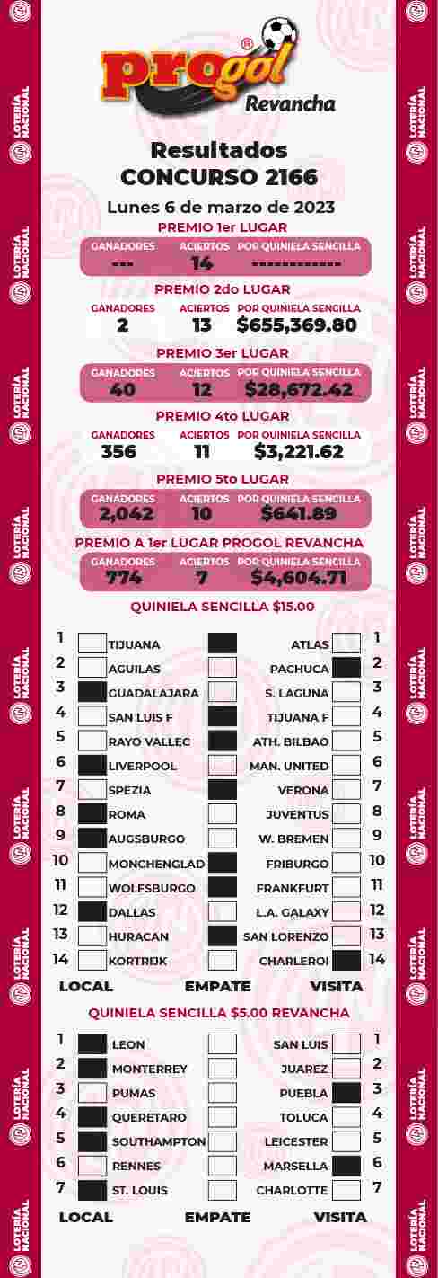 Resultados del Progol del Lunes 6 de Marzo de 2023