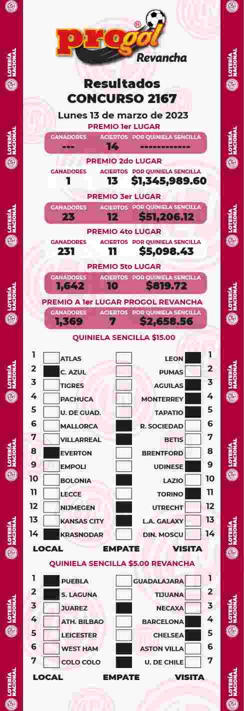 Jugada ganadora del Progol del Lunes 13 de Marzo de 2023 Resultados del Progol del Lunes 13 de Marzo de 2023