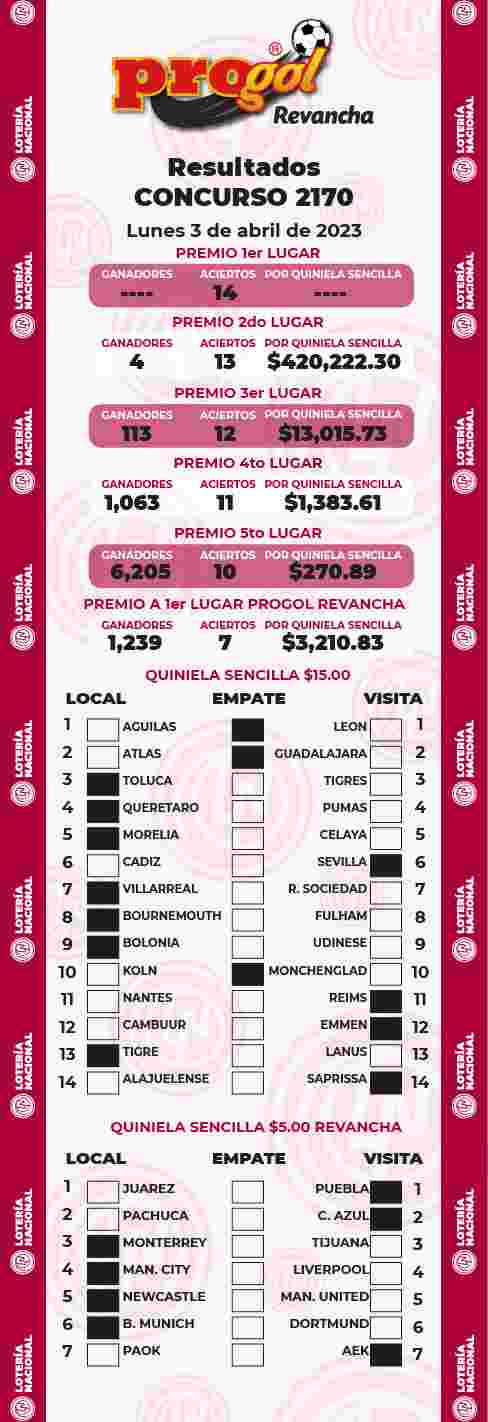 Resultados del Progol del Lunes 3 de Abril de 2023