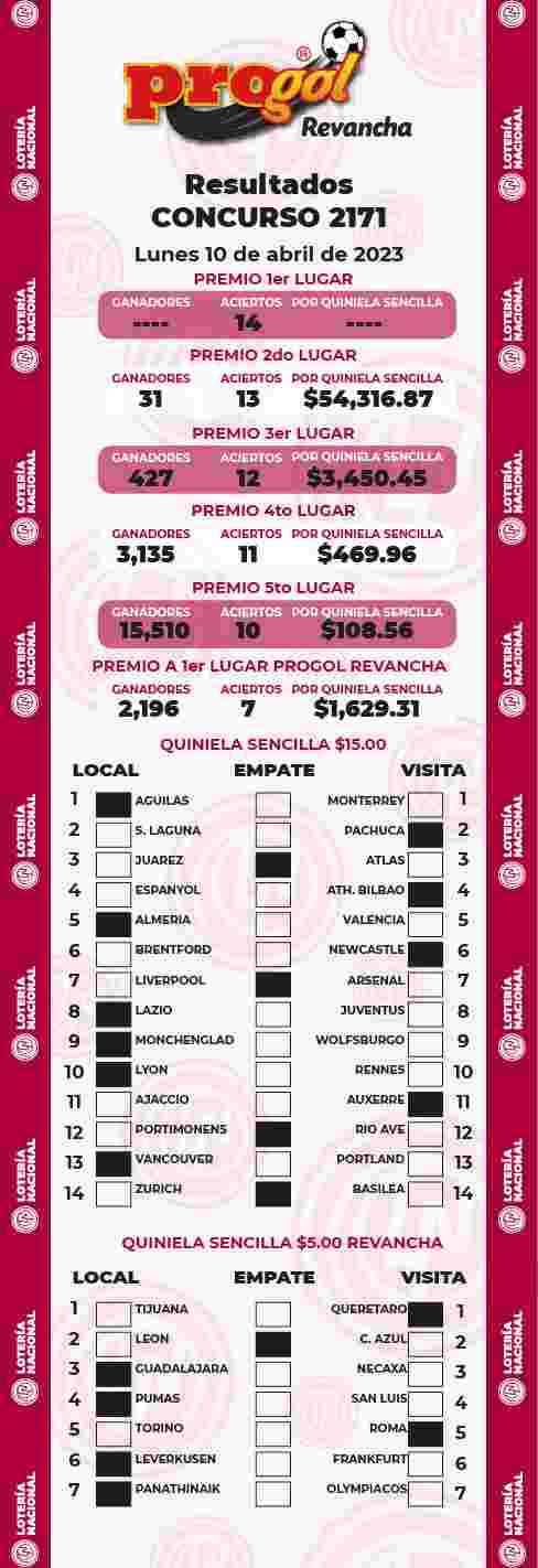 Resultados del Progol del Lunes 10 de Abril de 2023