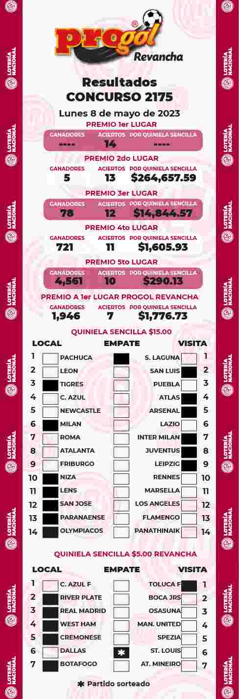 Resultados del Progol del Lunes 8 de Mayo de 2023