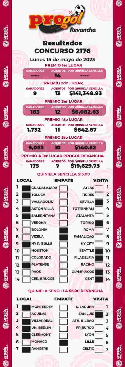 Resultados del Progol del Lunes 15 de Mayo de 2023