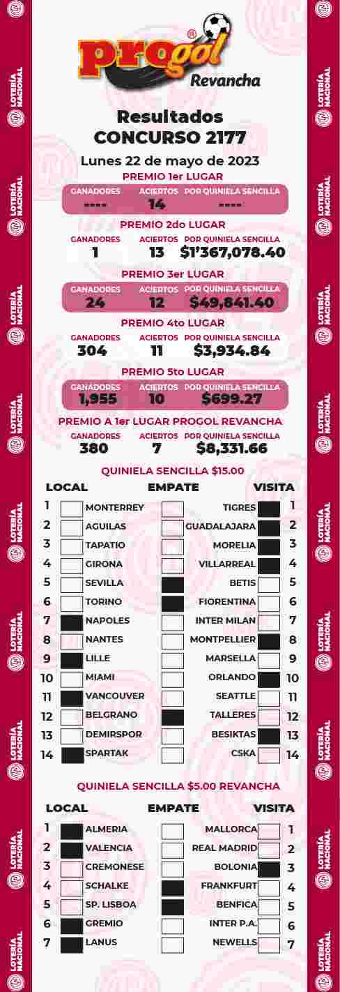 Resultados del Progol del Lunes 22 de Mayo de 2023