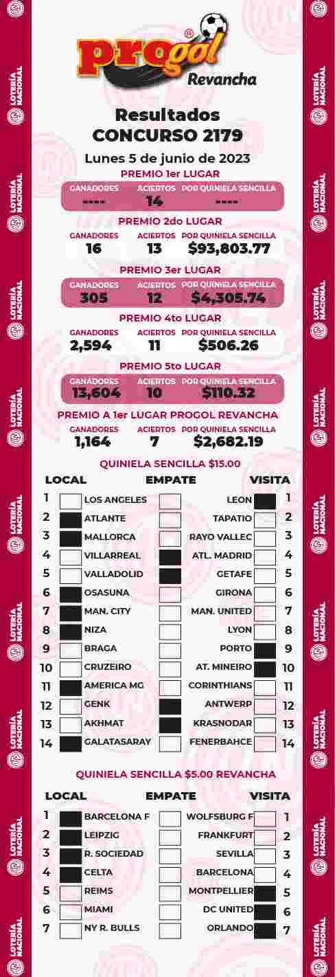 Resultados del Progol del Lunes 5 de Junio de 2023