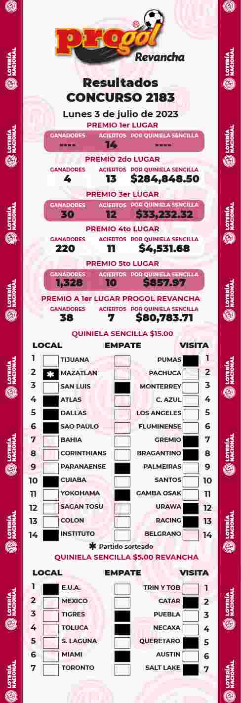 Resultados del Progol del Lunes 3 de Julio de 2023