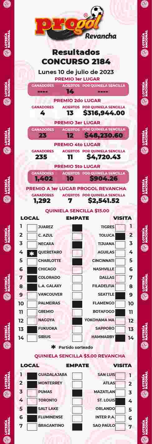 Resultados del Progol del Lunes 10 de Julio de 2023