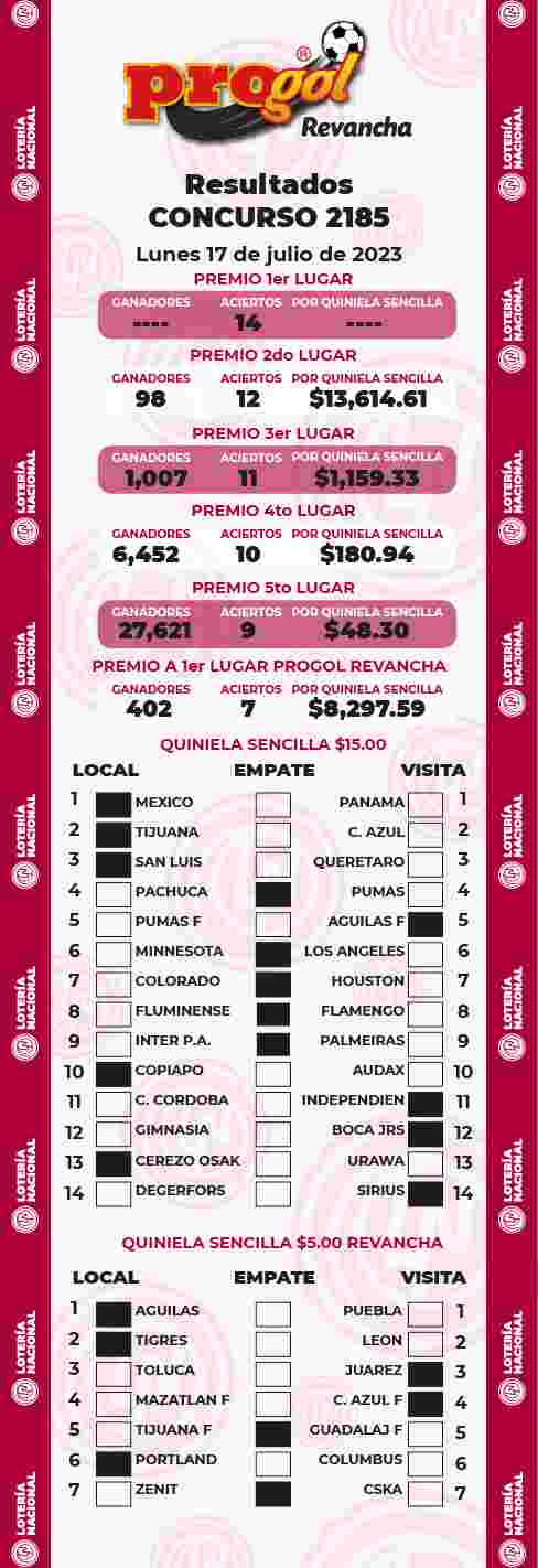 Jugada ganadora del Progol del Lunes 17 de Julio de 2023 Resultados del Progol del Lunes 17 de Julio de 2023