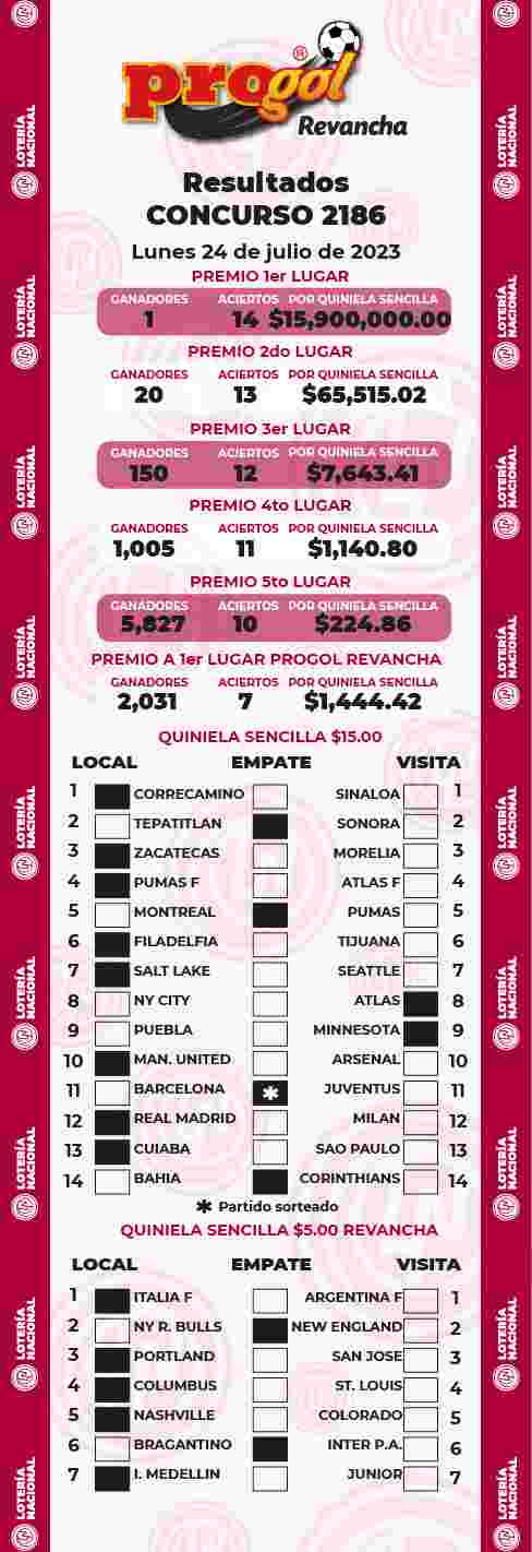 Jugada ganadora del Progol del Lunes 24 de Julio de 2023 Resultados del Progol del Lunes 24 de Julio de 2023