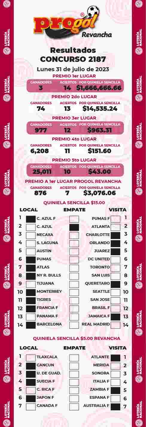 Jugada ganadora del Progol del Lunes 31 de Julio de 2023 Resultados del Progol del Lunes 31 de Julio de 2023