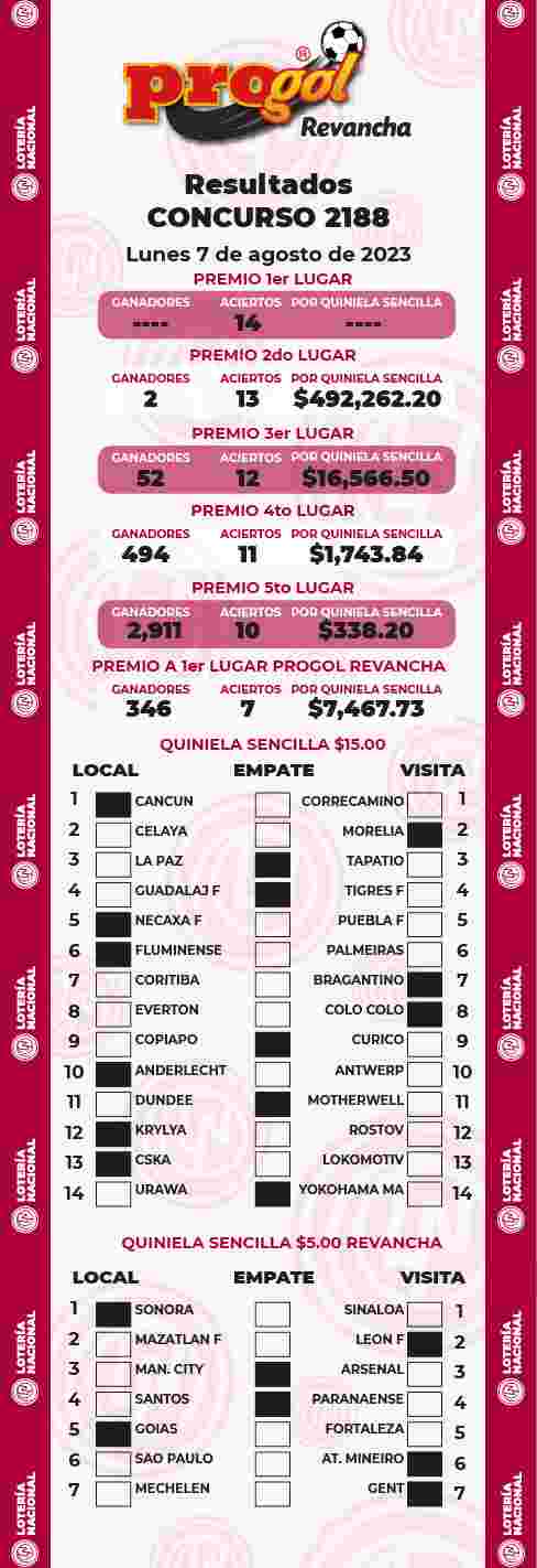 Resultados del Progol del Lunes 7 de Agosto de 2023