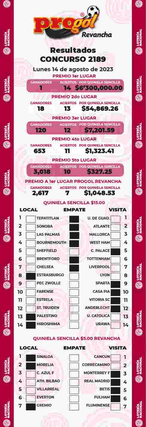 Jugada ganadora del Progol del Lunes 14 de Agosto de 2023 Resultados del Progol del Lunes 14 de Agosto de 2023