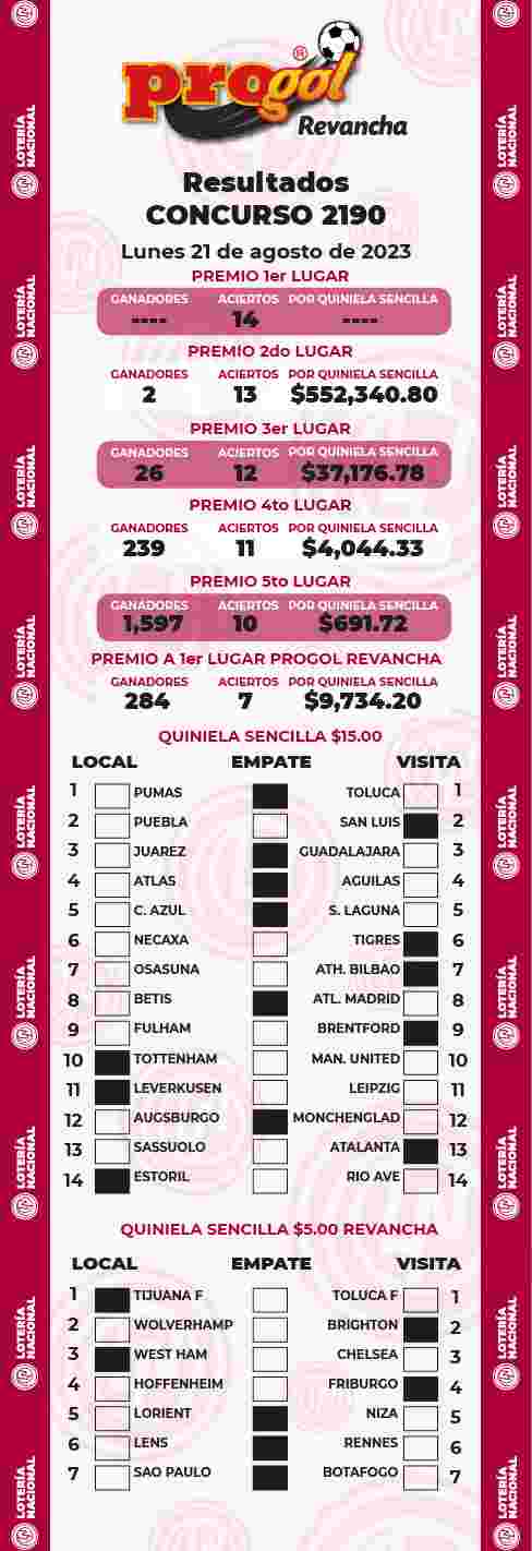 Jugada ganadora del Progol del Lunes 21 de Agosto de 2023 Resultados del Progol del Lunes 21 de Agosto de 2023