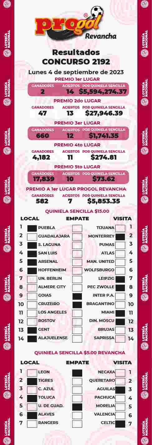 Resultados del Progol del Lunes 4 de Septiembre de 2023