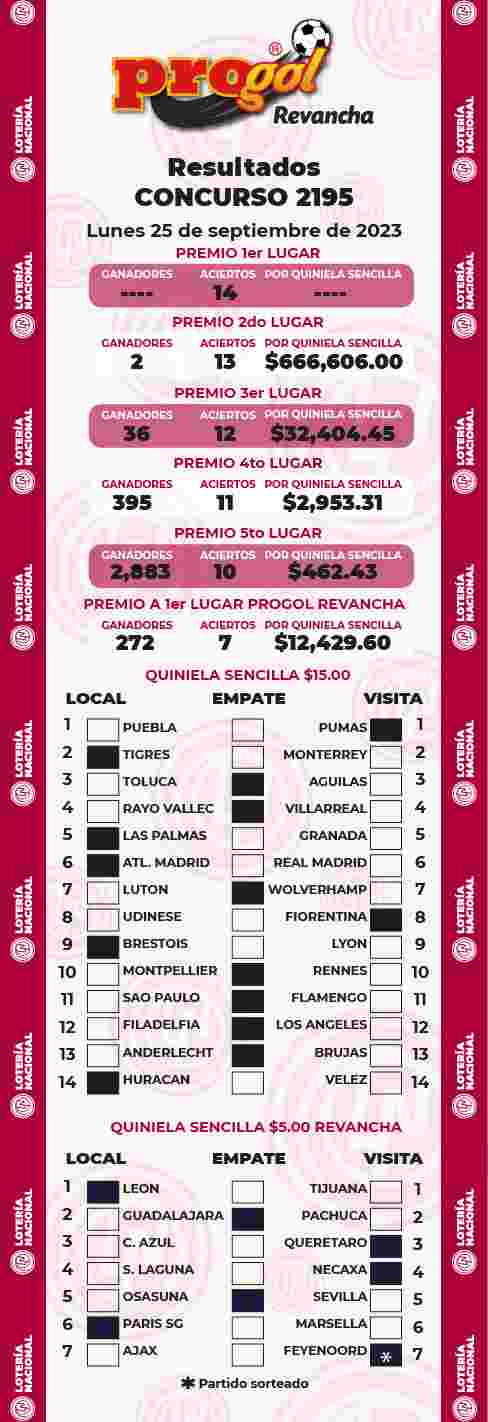 Jugada ganadora del Progol del Lunes 25 de Septiembre de 2023 Resultados del Progol del Lunes 25 de Septiembre de 2023
