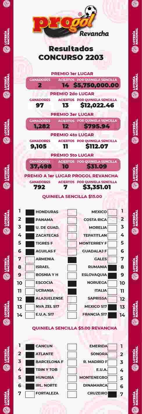 Resultados del Progol del Martes 21 de Noviembre de 2023
