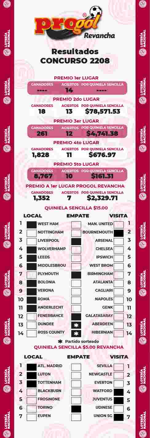 Resultados del Progol del Domingo 24 de Diciembre de 2023