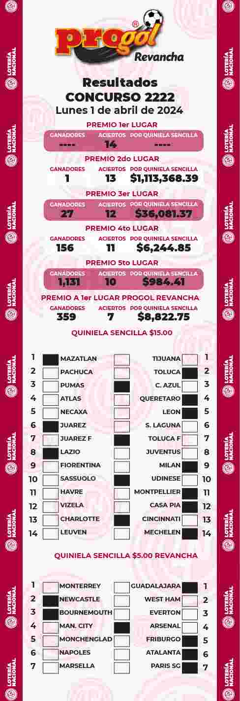 Resultados del Progol del Lunes 1 de Abril de 2024