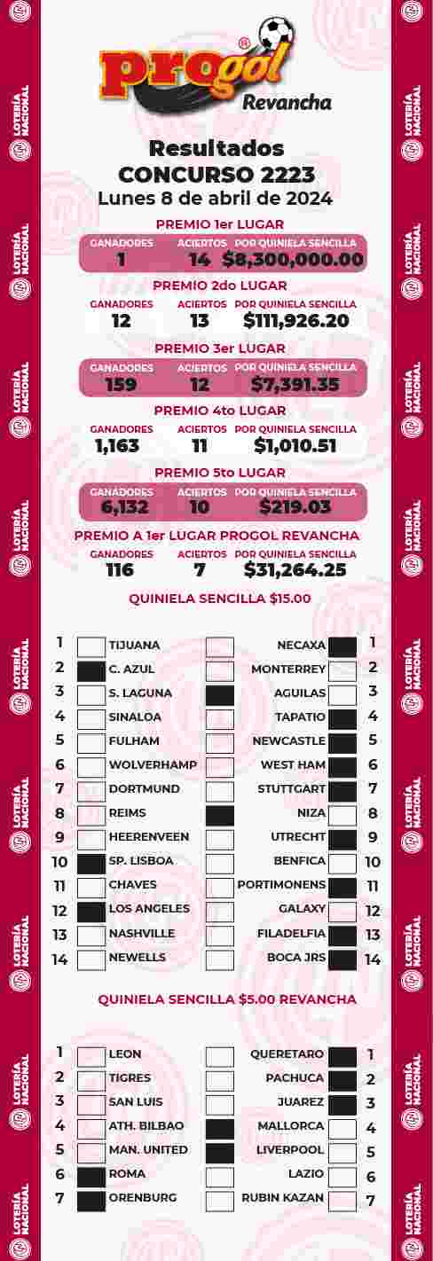 Resultados del Progol del Lunes 8 de Abril de 2024